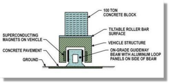 Guideway Cross-section Schematic